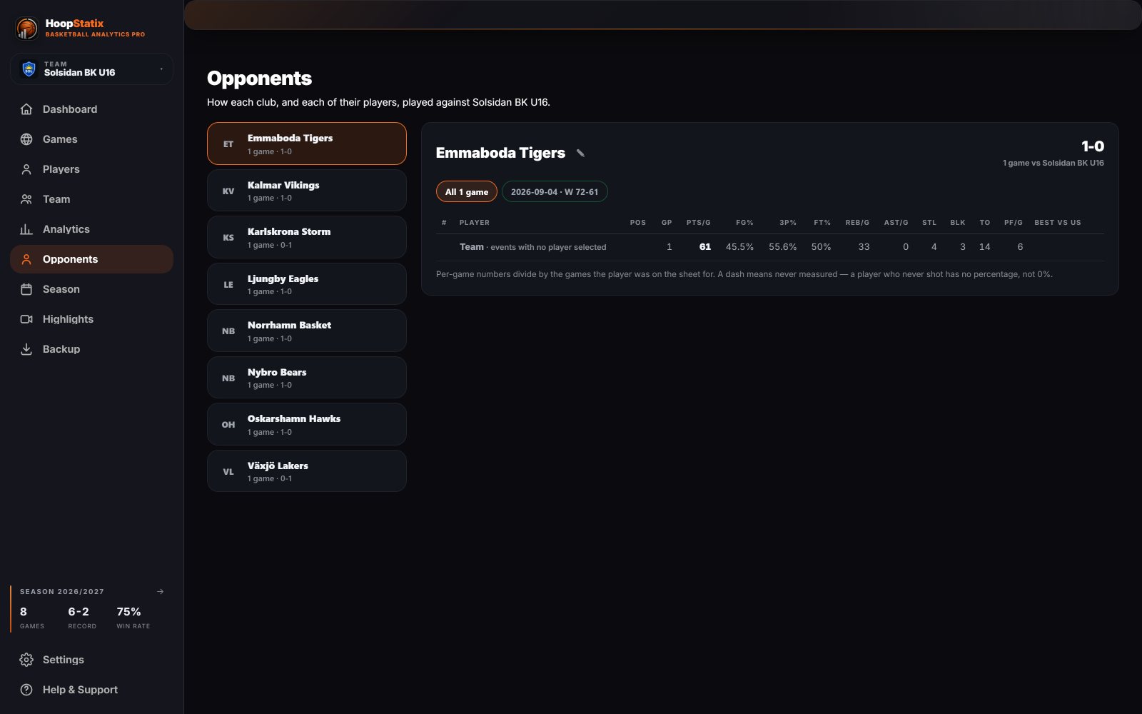 Desktop opponents: every club met this season, and each of their players against you