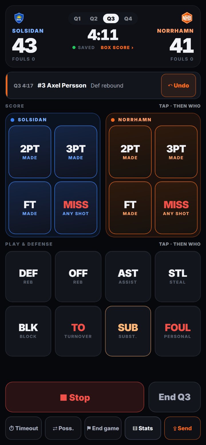 Phone: the board — both teams' score keys, play and defense keys, Start and End Q at the bottom