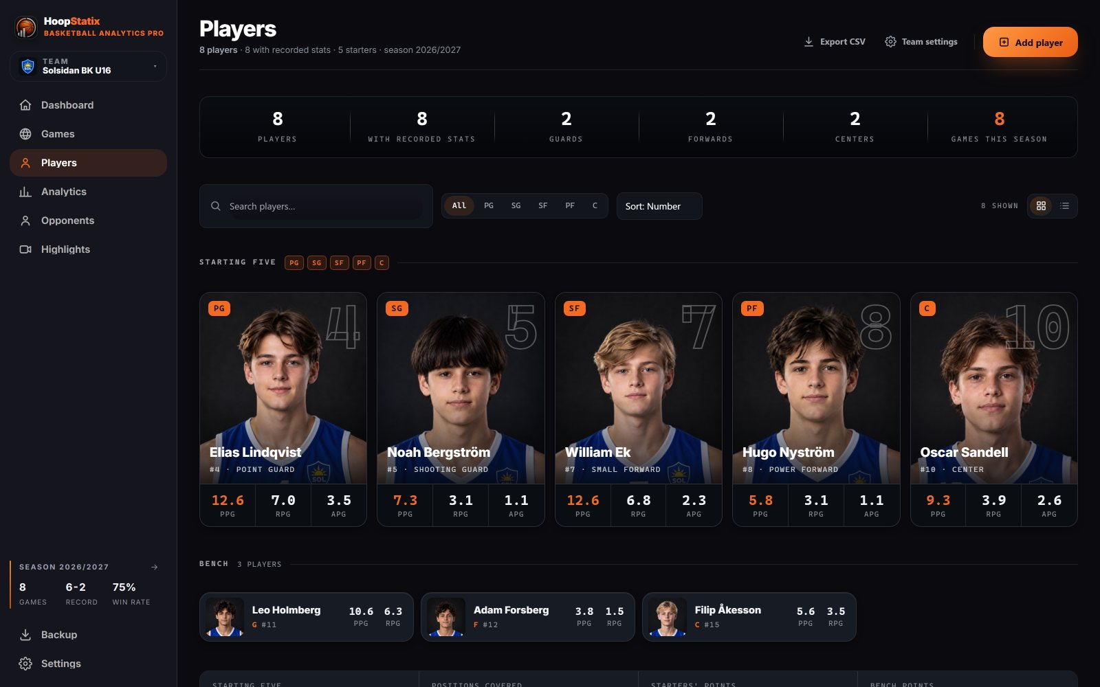 Desktop players: cards with photos and season averages