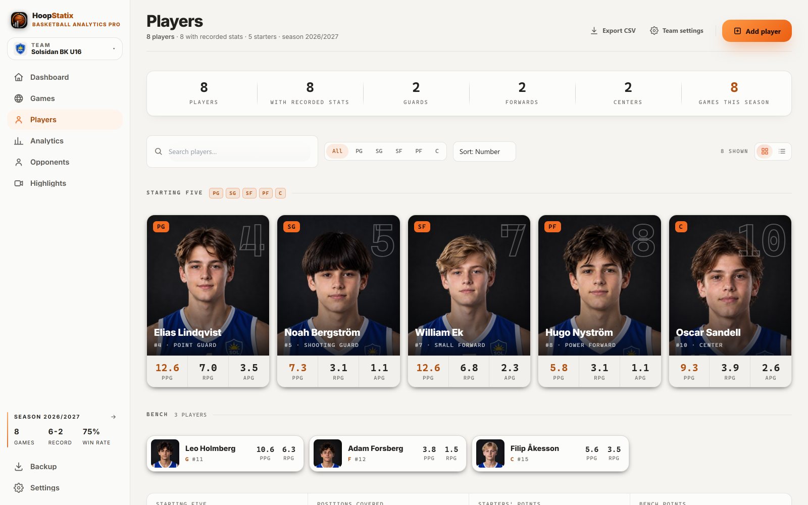 Desktop players: cards with photos and season averages