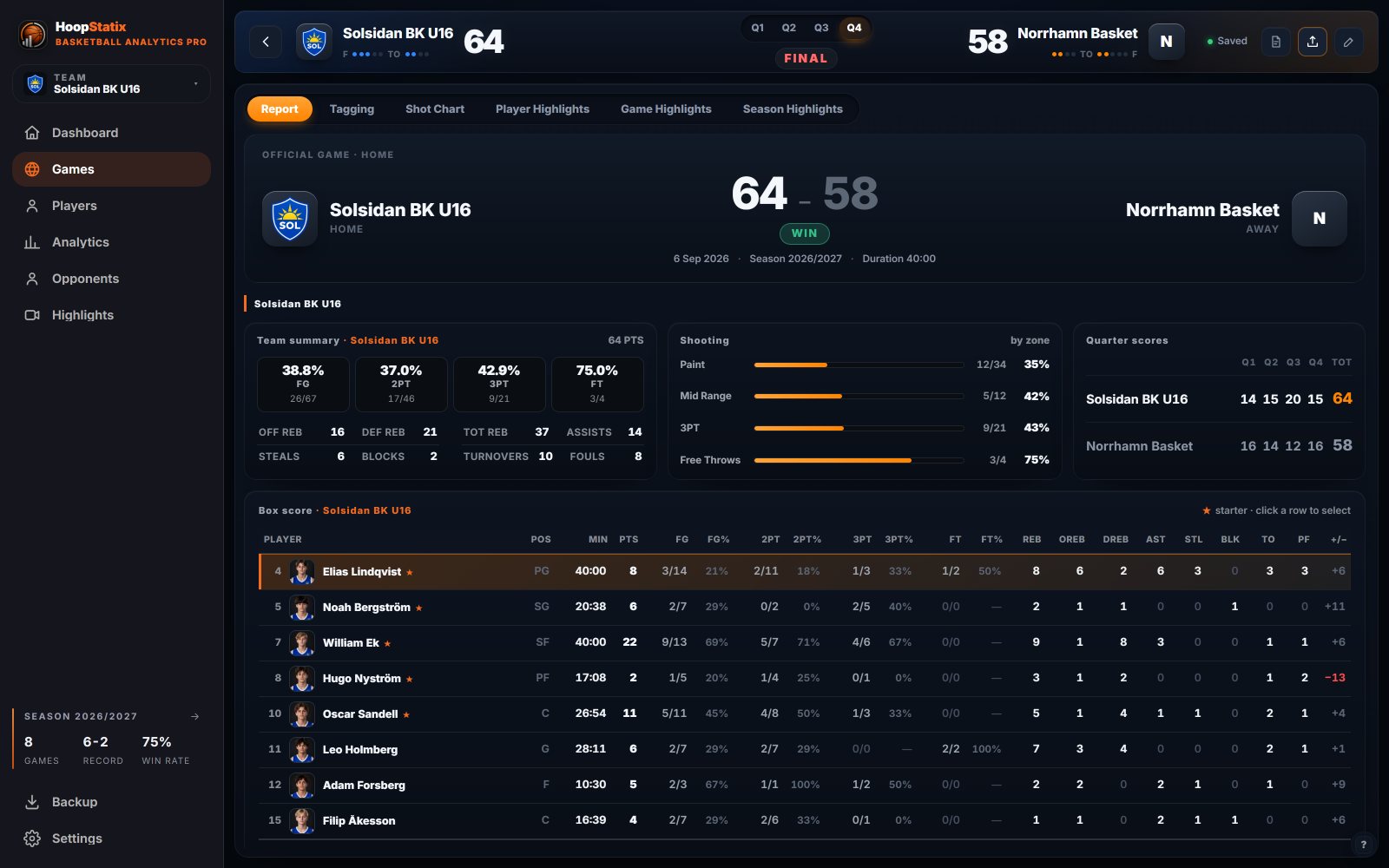 Desktop: a finished game report with team summary, quarter breakdown, shooting by zone and box score
