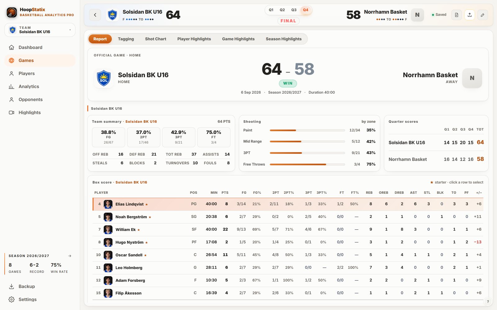 Desktop: a finished game report with team summary, quarter breakdown, shooting by zone and box score