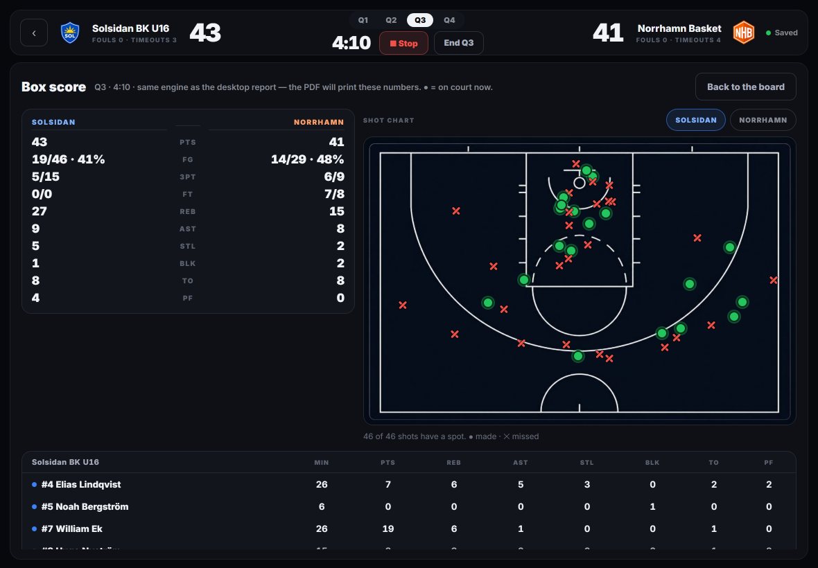 Tablet: the box score with team comparison, shot chart and player rows