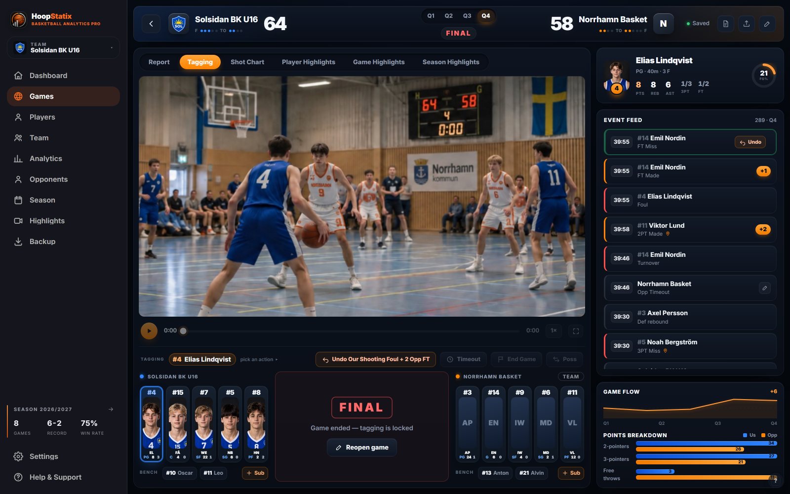 Desktop tagging: the game video with the scoreboard in frame, both fives and the action keys under it, the event feed and game flow on the right