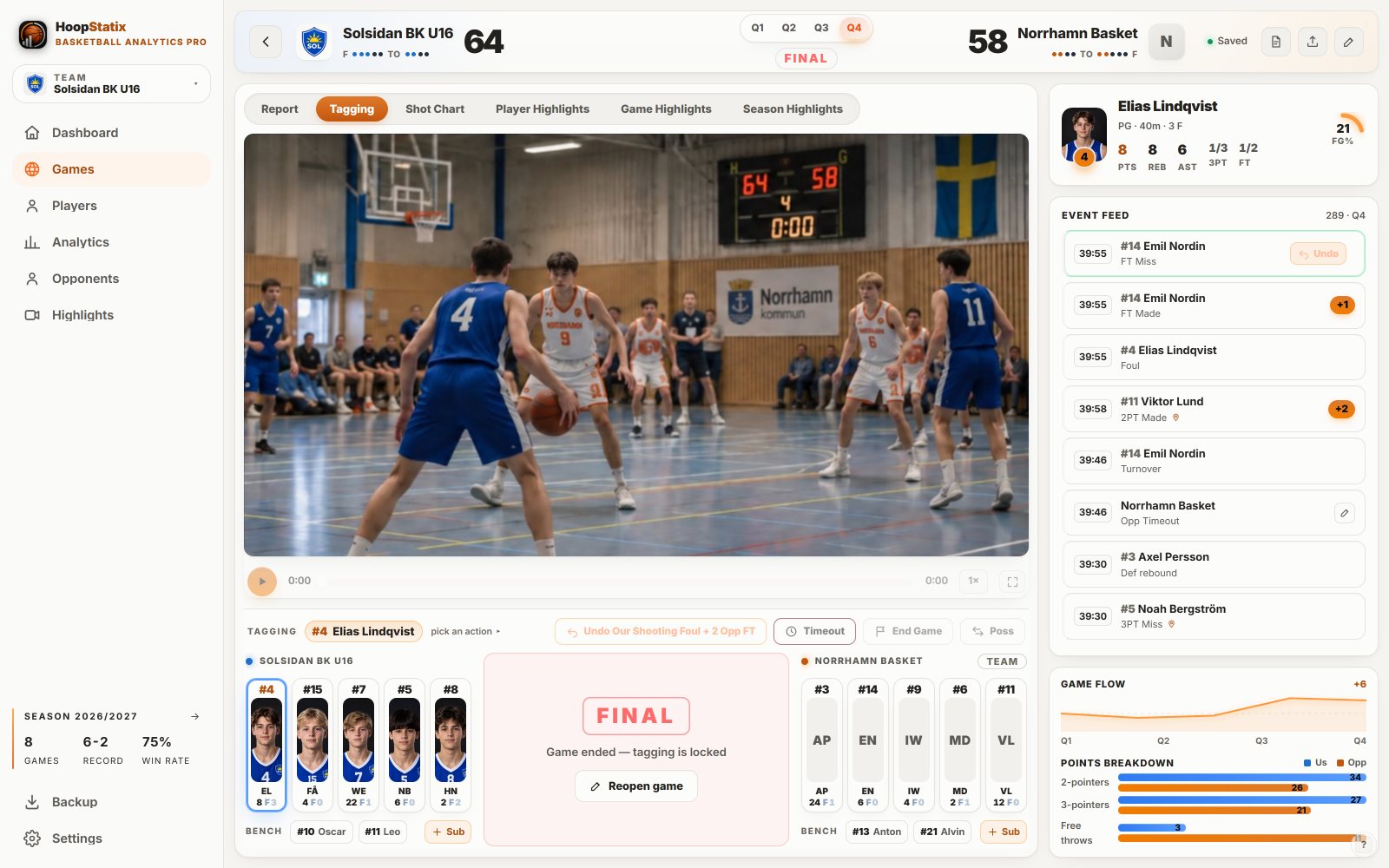 Desktop tagging: the game video with the scoreboard in frame, both fives and the action keys under it, the event feed and game flow on the right