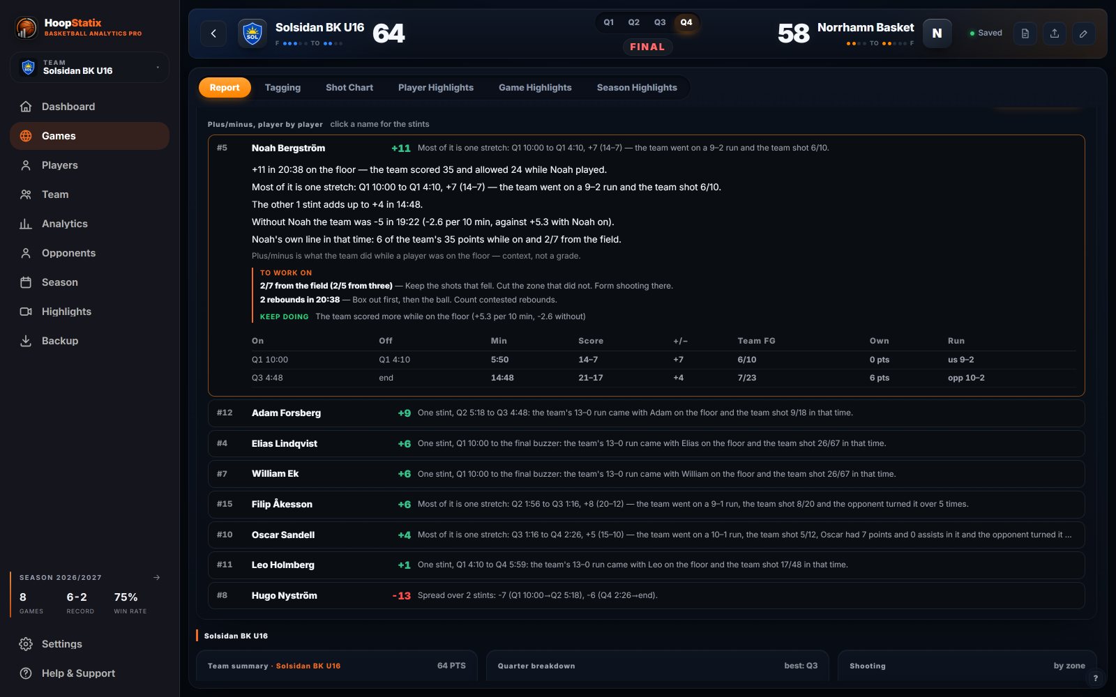 Desktop: plus/minus player by player, one player opened with his stints explained